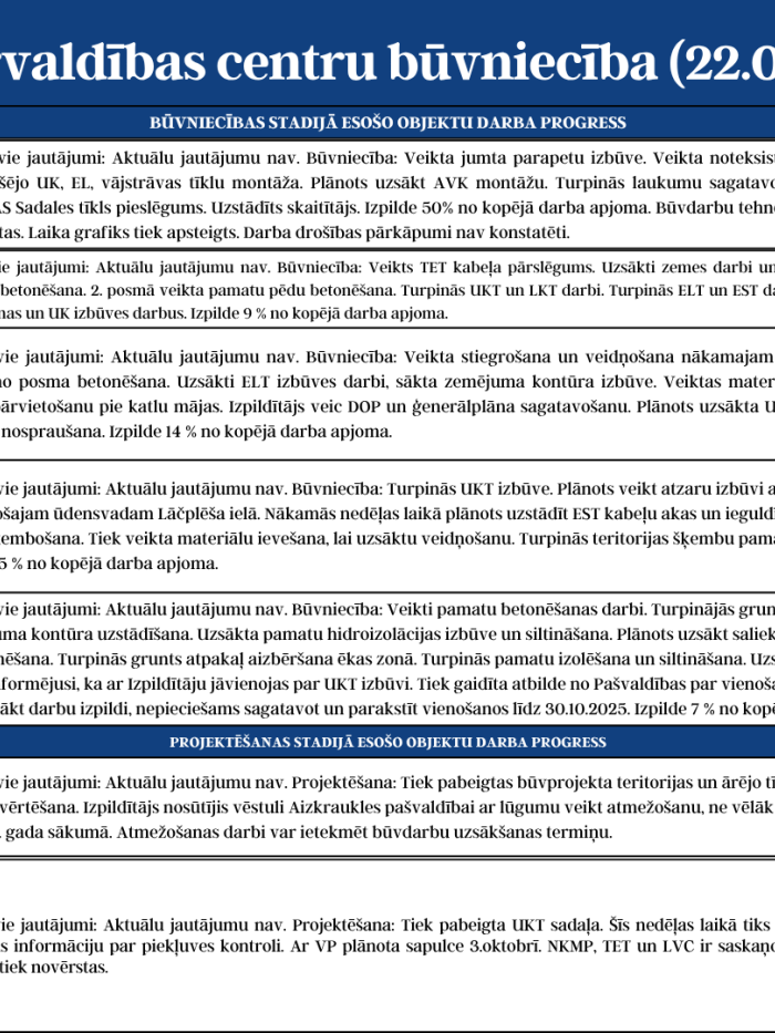 Katastrofu pārvaldības centru būvniecību (22.09. - 26.09.2025.) 3.attēls