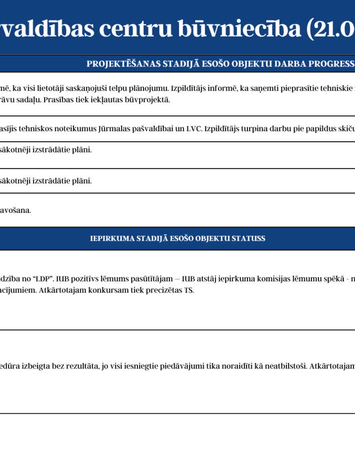 KPC progress 4 attēls