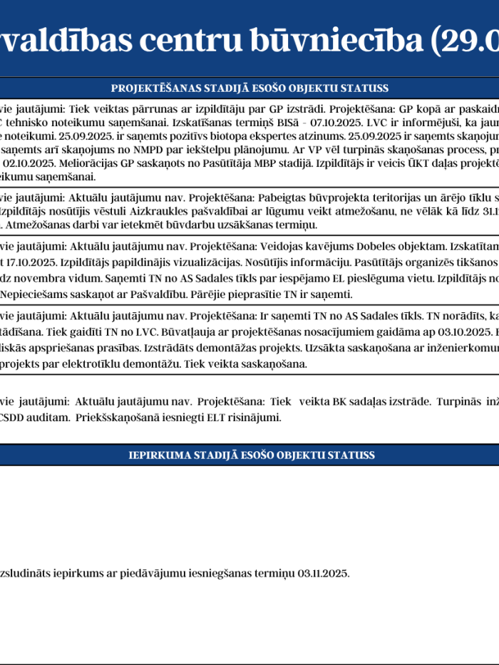 Katastrofu pārvaldības centru būvniecību (29.09. - 03.10.2025.) 4.attēls