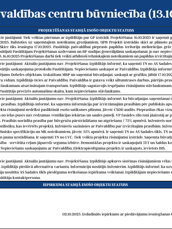 Katastrofu pārvaldības centru būvniecību (13.10. - 17.10.2025.) 4.attēls