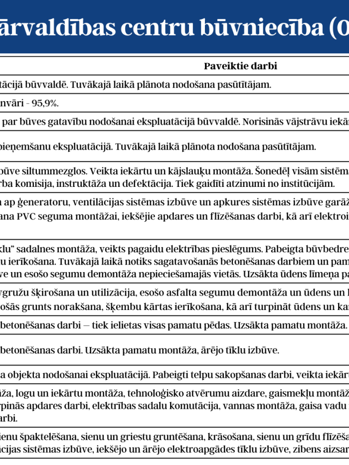 vizuālis par KPC pirmā lapa
