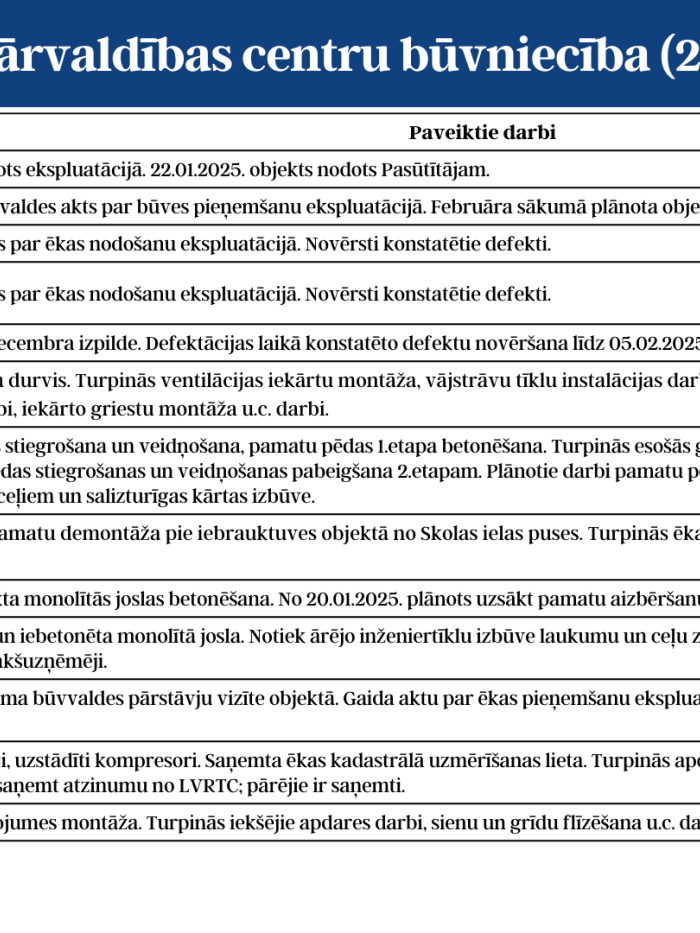 KPC aktuālā informācija 1.lapa