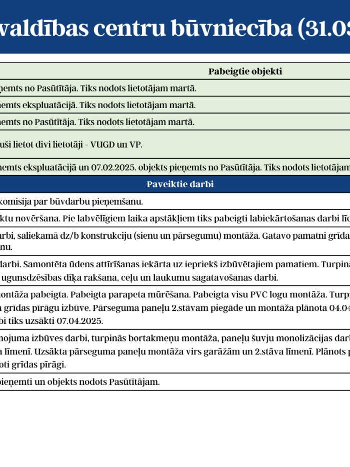 1.lapa par KPC