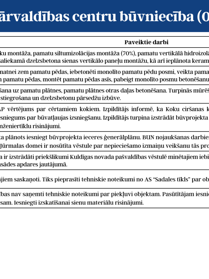 Vizuālis par KPC projektu otrā lapa