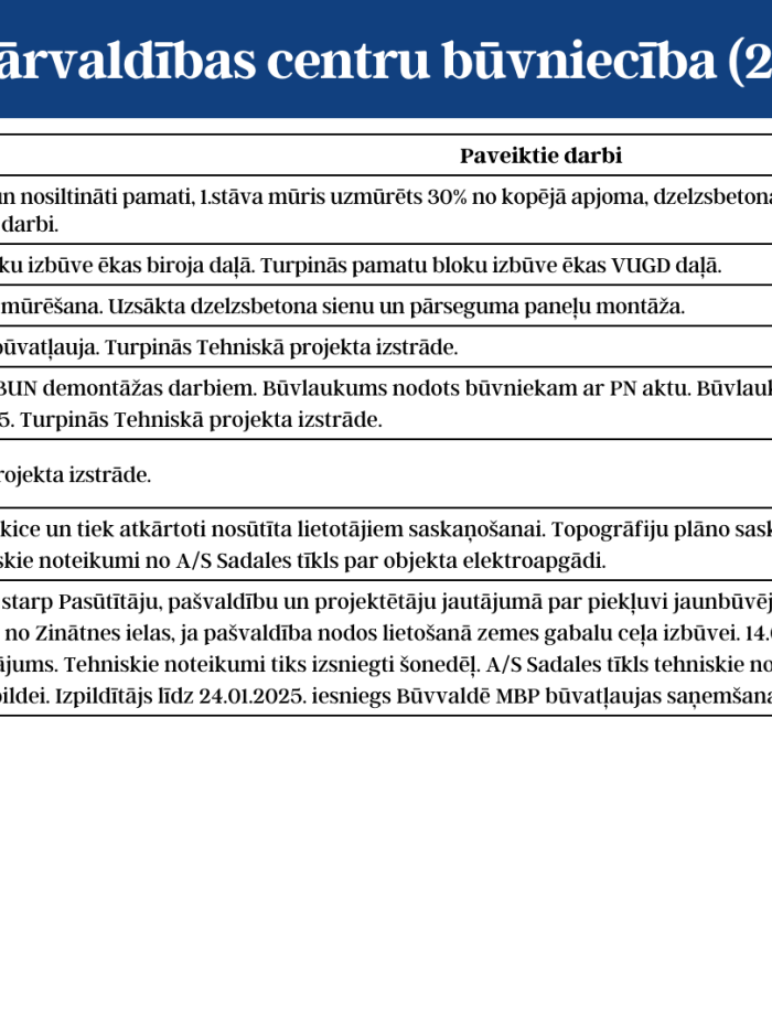 KPC aktuālā informācija 2.lapa