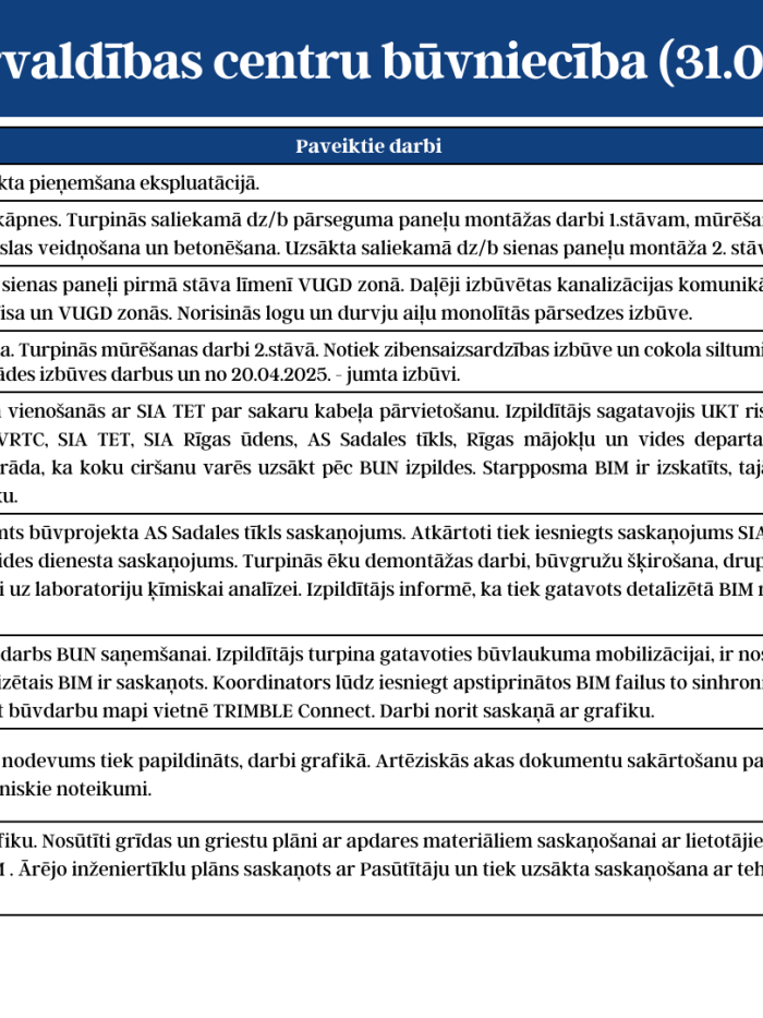 2.lapa KPC aprakstam