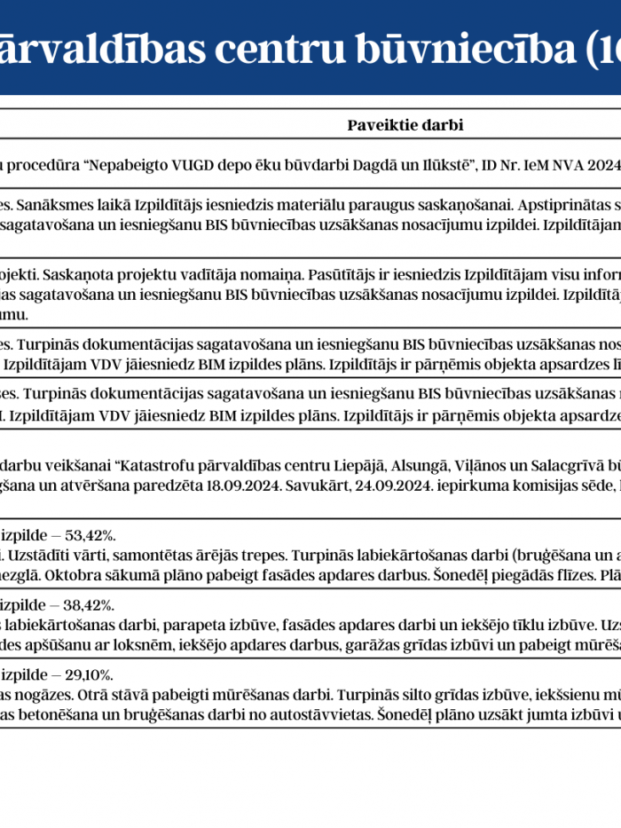 KPC būvniecības progress 1.daļa
