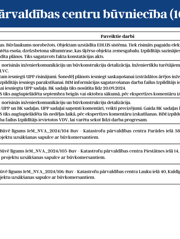 KPC būvniecības progress 2.daļa