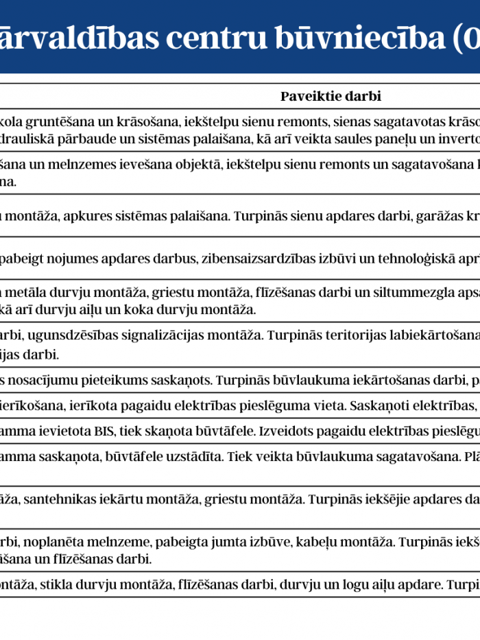 KPC aktuālā informācija 1.lpp