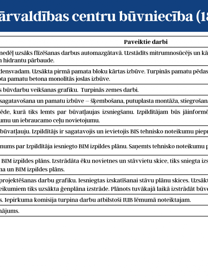 Katastrofu pārvaldības centra būvniecība 2.lapa