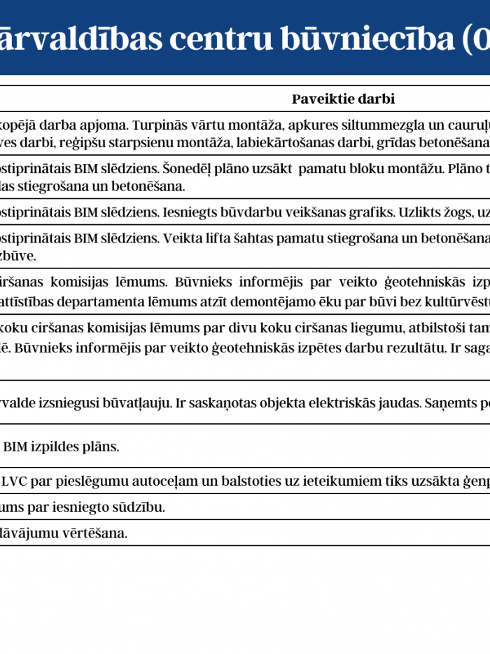 otrā tabula ar informāciju
