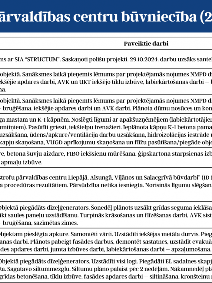aktuālis nr.1