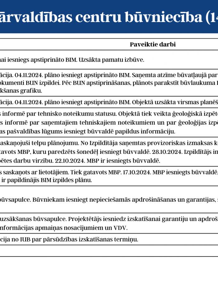 aktuālis nr.2