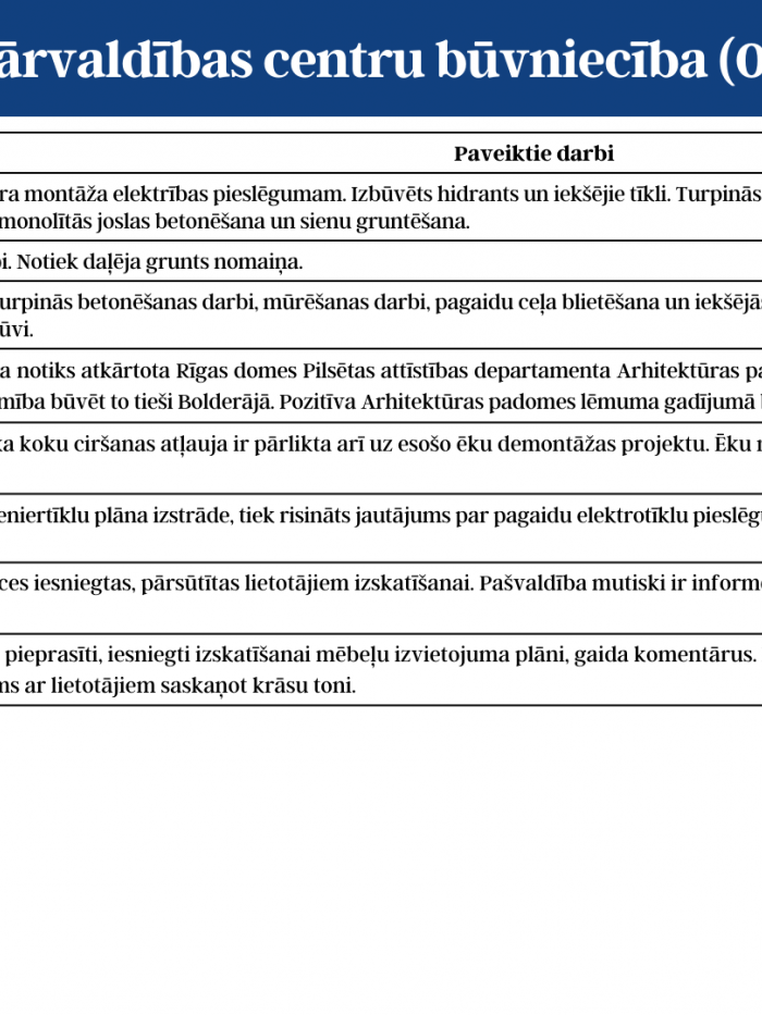 KPC aktuālā informācija 2.lpp