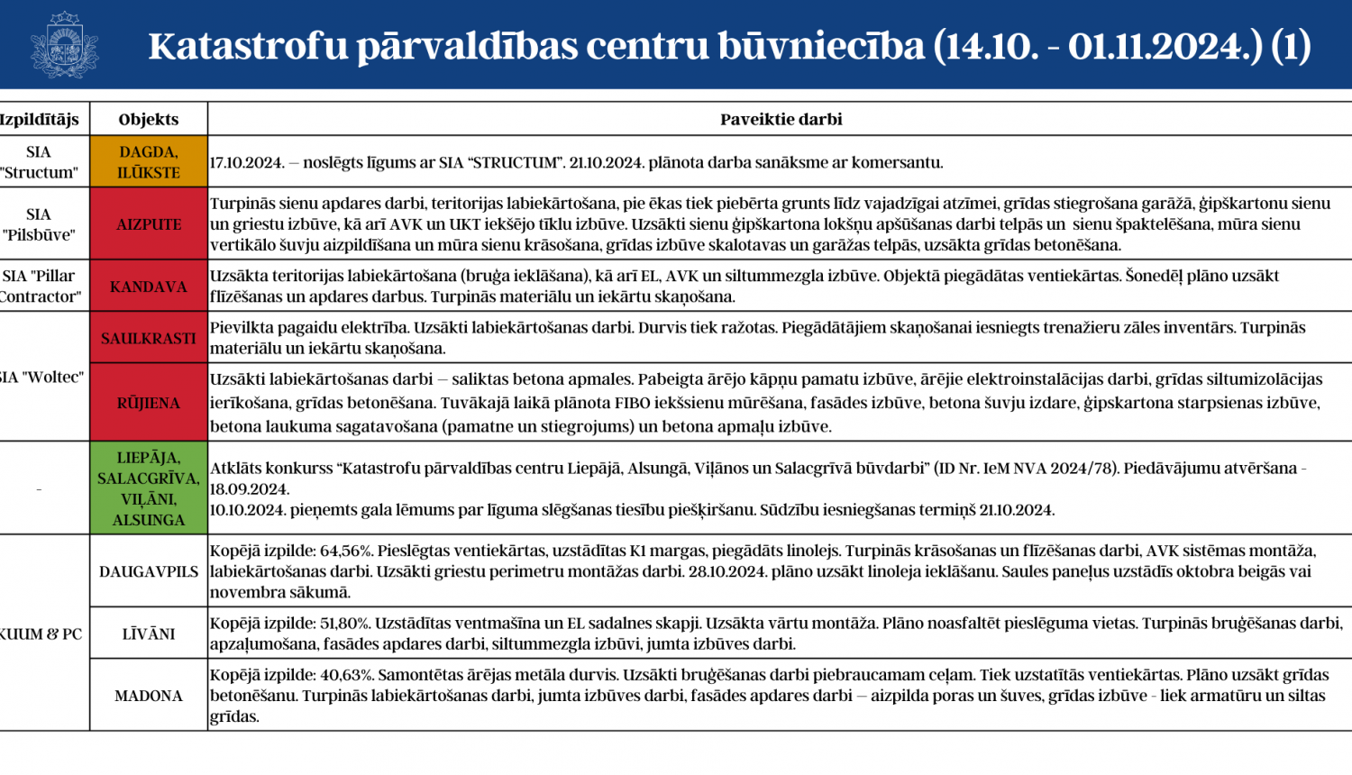 Pirmā lapa ar aktuālo informāciju