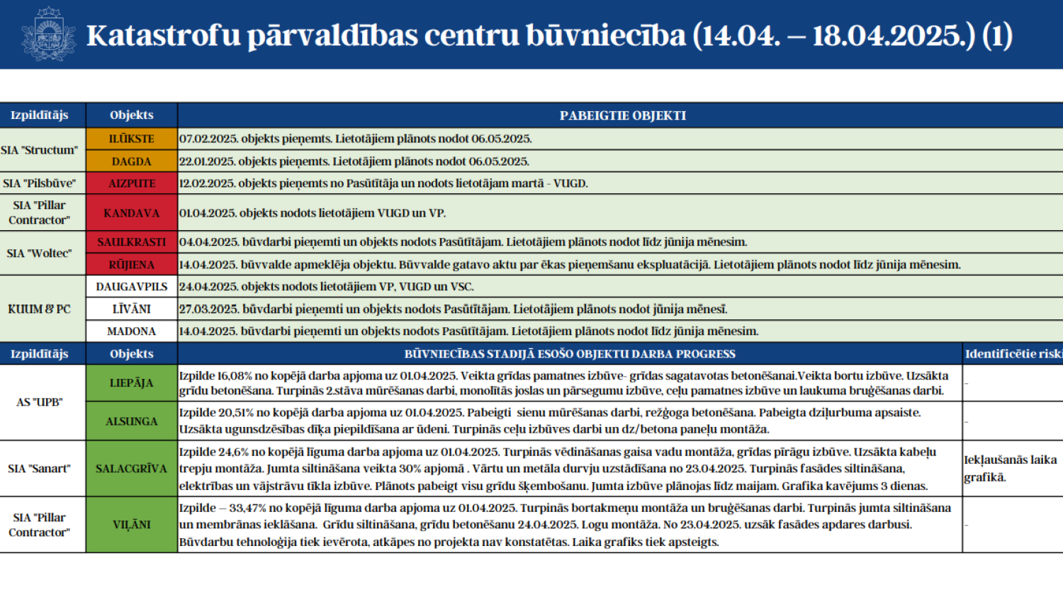 1. lapa
