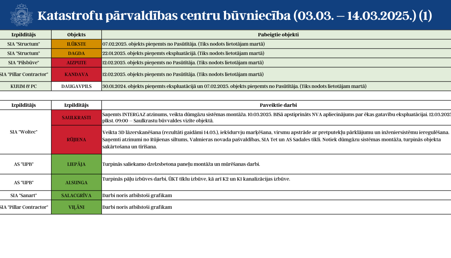 KPC statuss 1.attēls