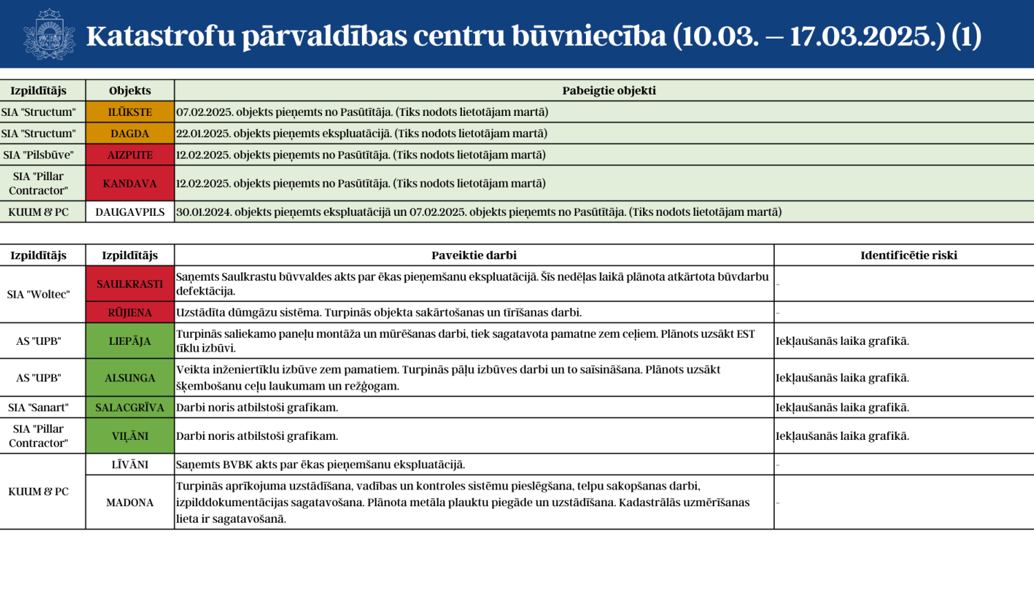 1.lapa KPC