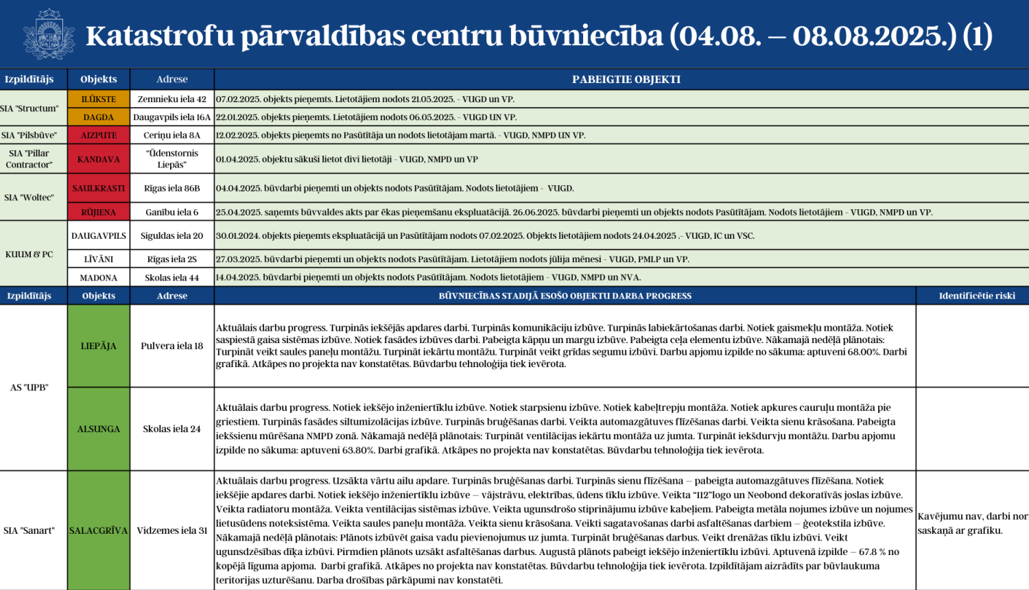 KPC apkopojums 04.08.-08.08.2025. 1.attēls