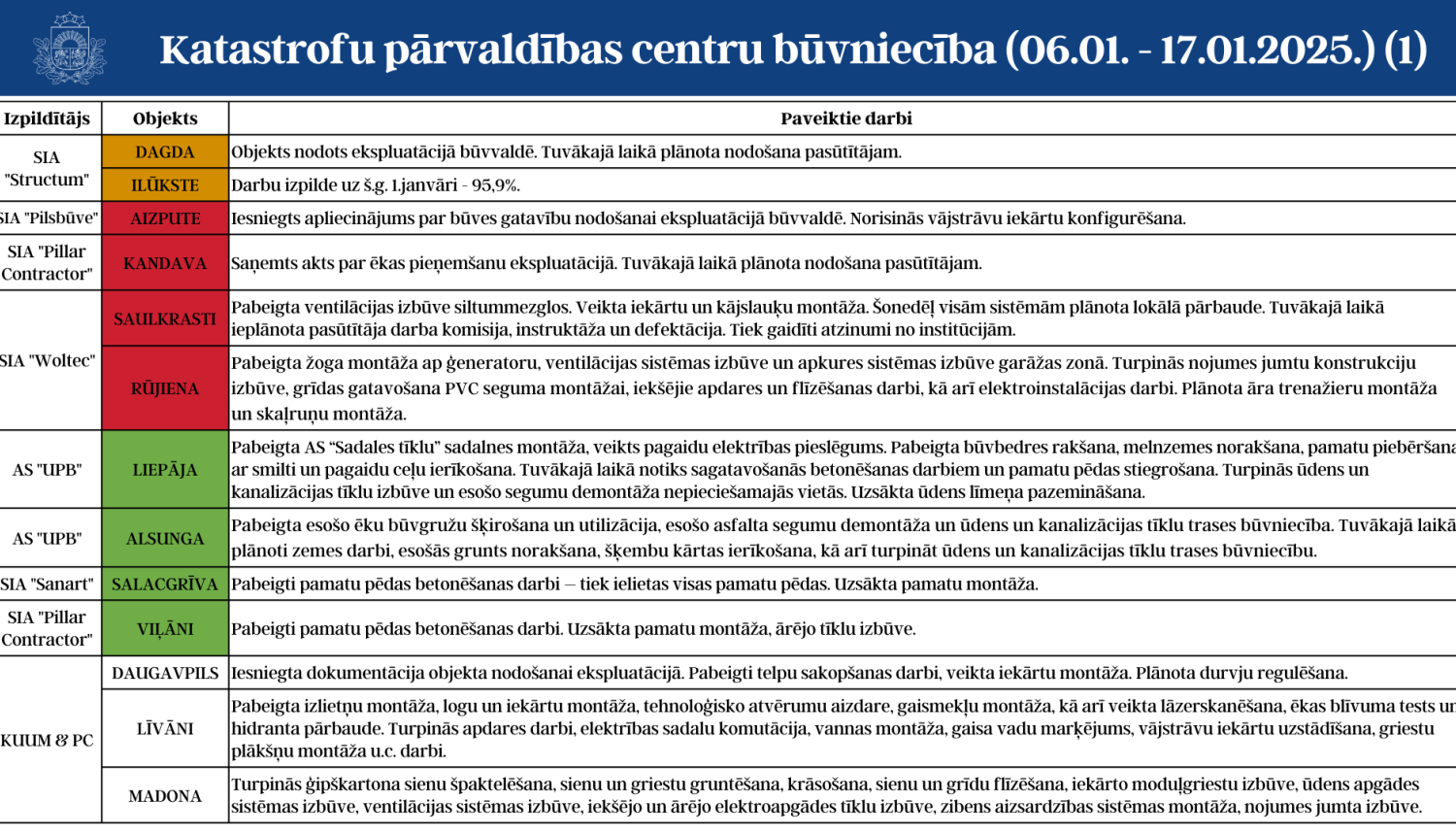 vizuālis par KPC pirmā lapa