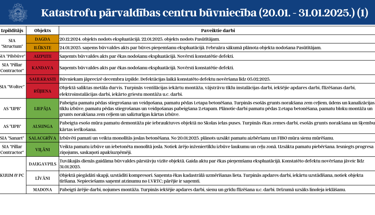KPC aktuālā informācija 1.lapa