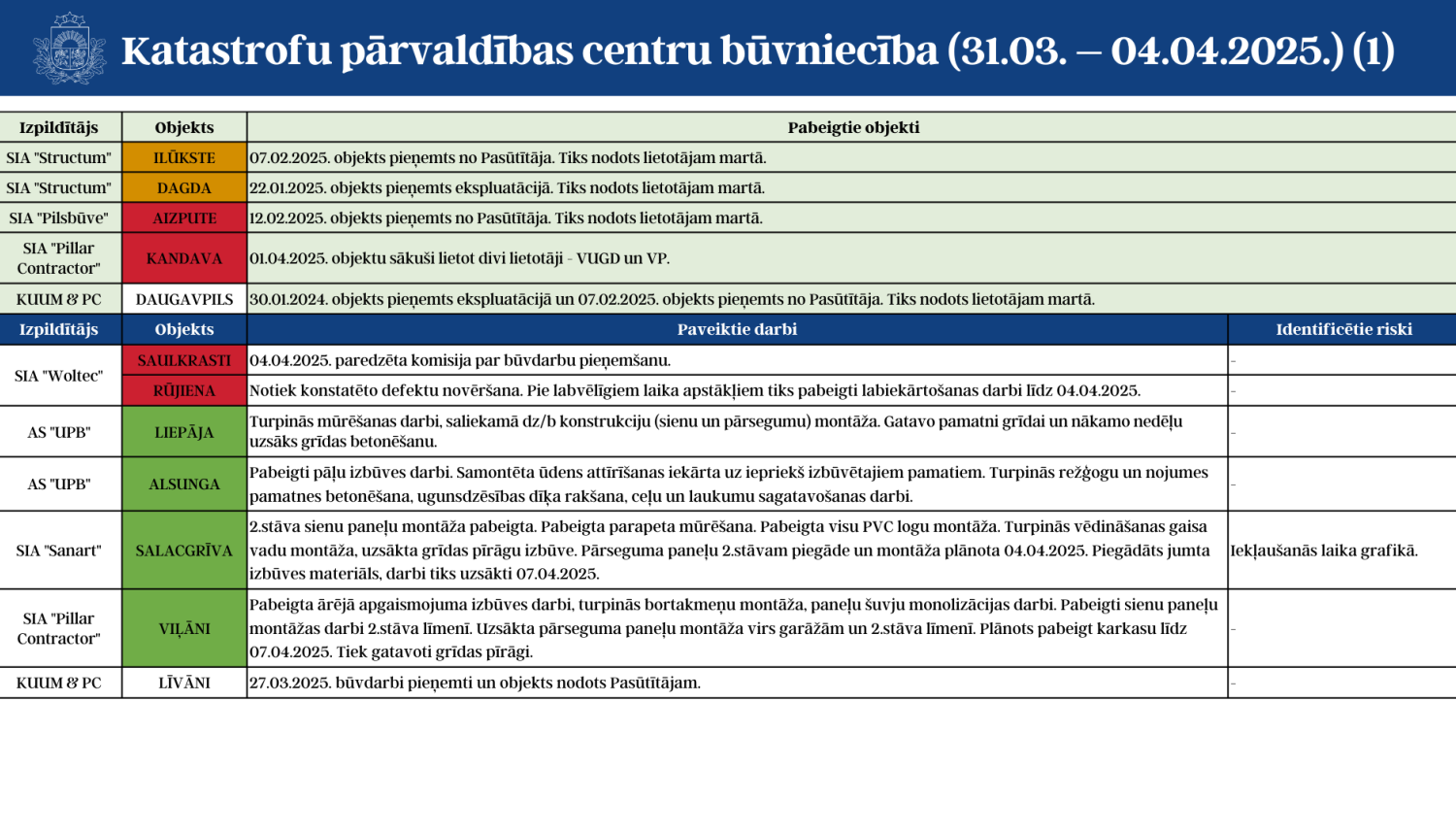 1.lapa par KPC