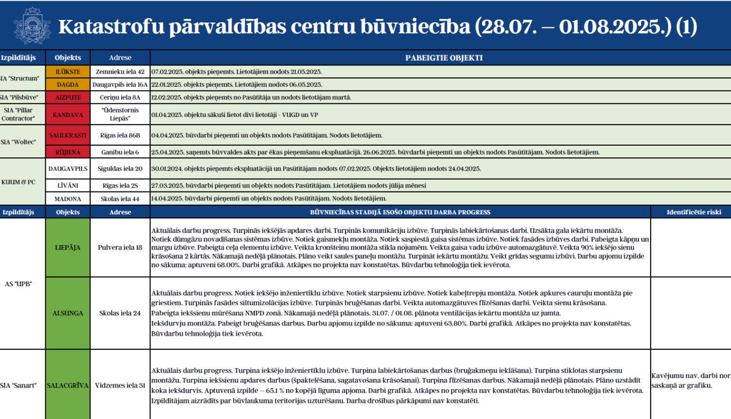 KPC apkopojums 28.07.-01.08.2025. 1.attēls
