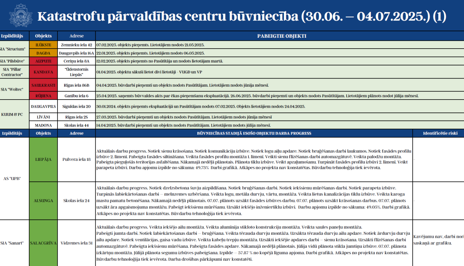 KPC 30.06.-04.07. 1 attēls