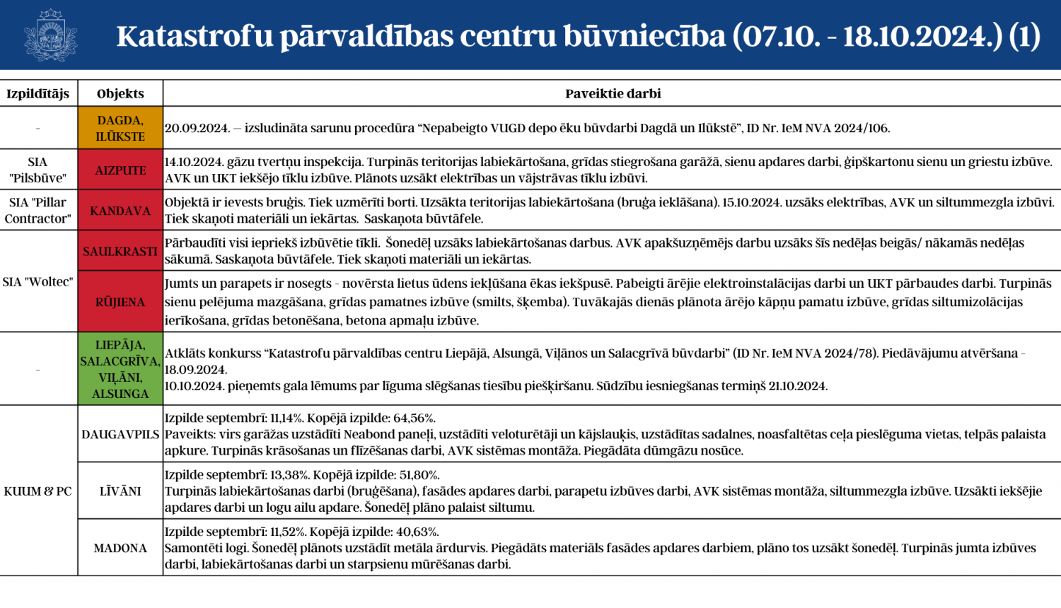 1.daļa 