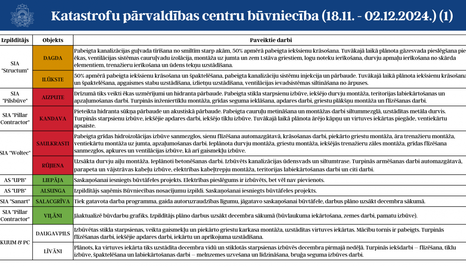 katastrofu pārvaldības centru būvniecība 1.lapa