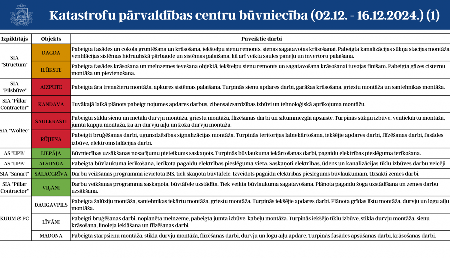 KPC aktuālā informācija 1.lpp