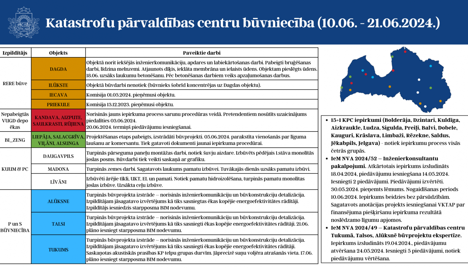 otrā jūnija nedēļa, progress
